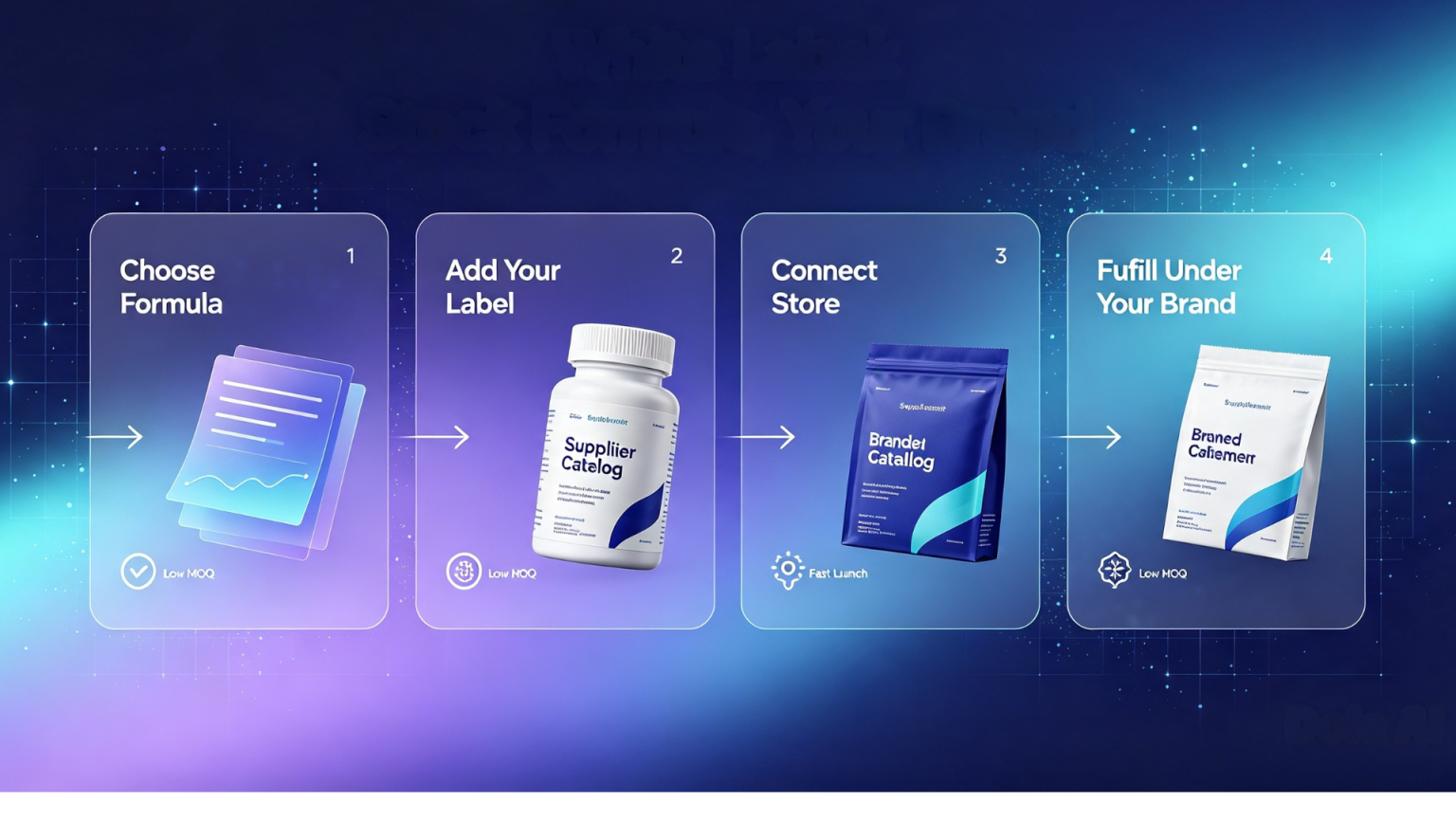 launching a supplement brand from formula selection to fulfillment